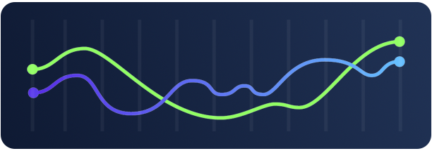 Two curving lines, one green and one blue, intersecting and fluctuating on a dark background graph.